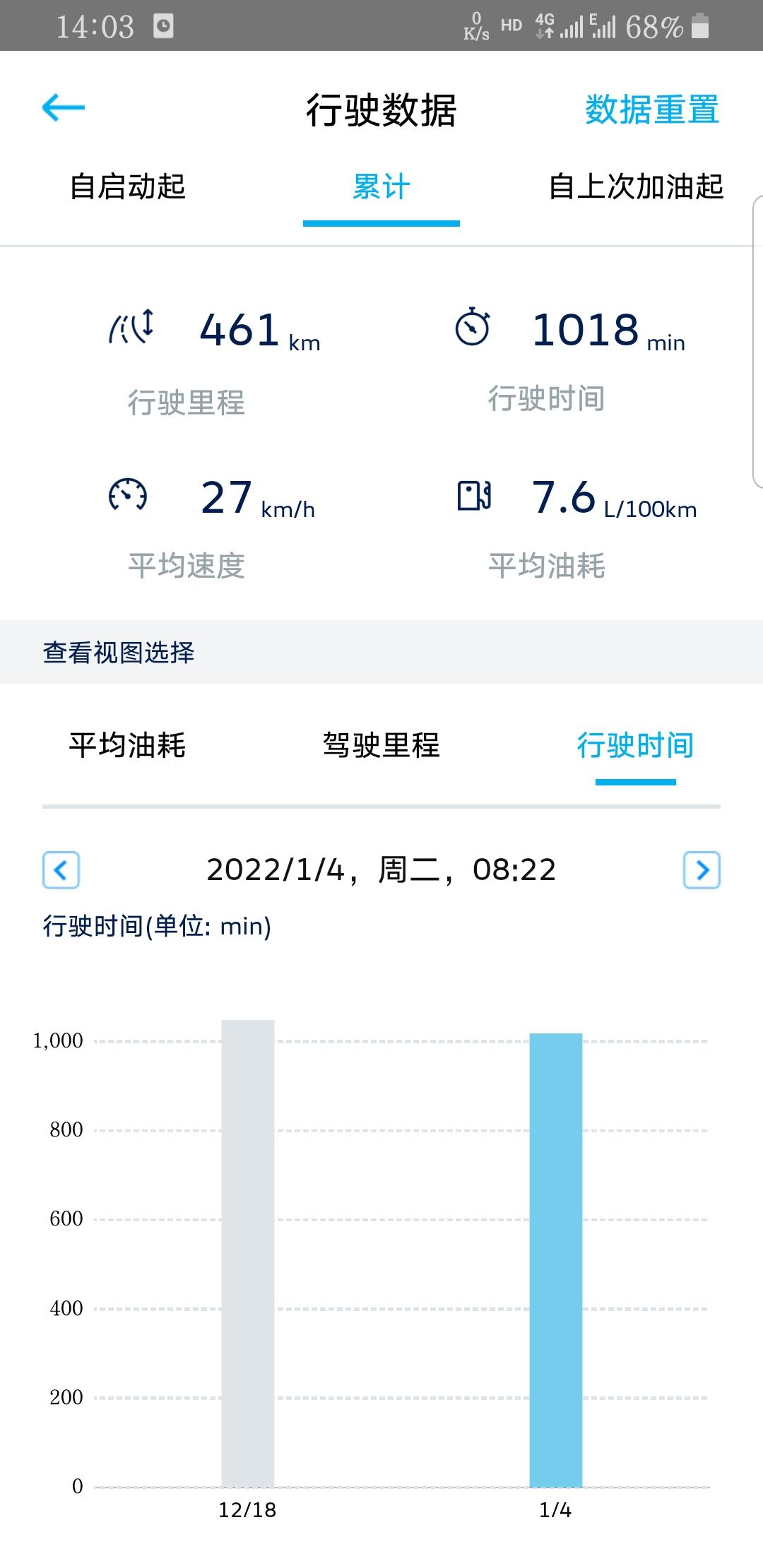 大众速腾 兄弟们，为什么我软件里面显示累计这里 有两个柱，我看别人发的都是一个。是哪里的问题？