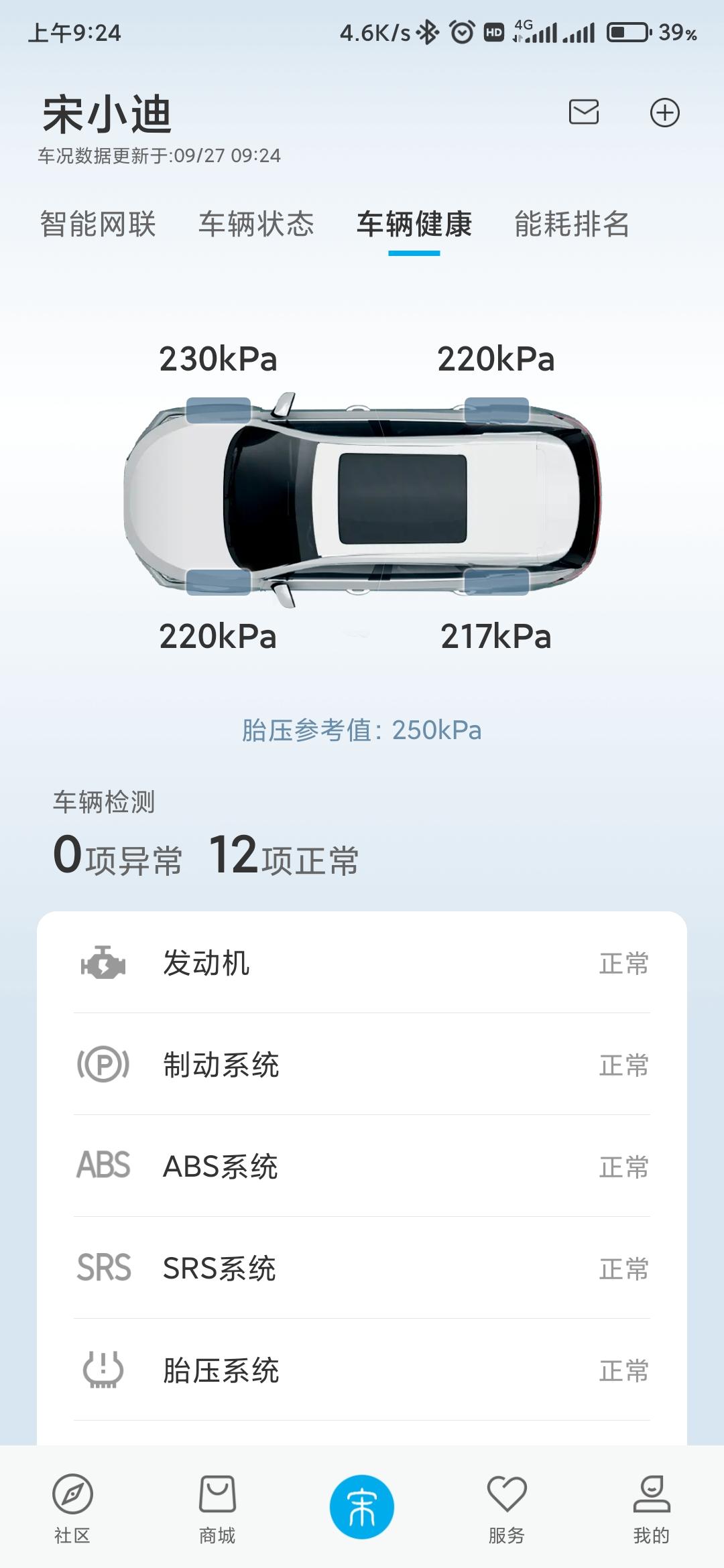 比亚迪宋PLUS DM-i 这胎压，是不是该打气了？