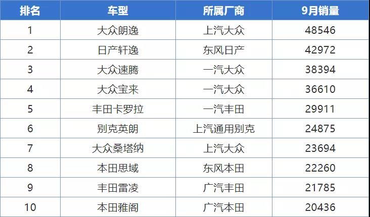 都说速腾干式双离合不好，可是每个月还能买3万多台。到底速腾好不好？