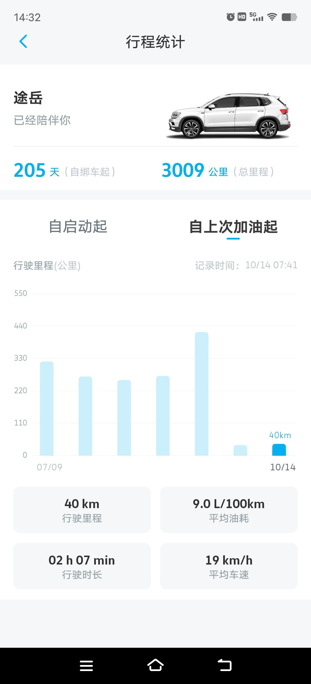 大众途岳 今天4s店打电话说让去系统升级，不升级有故障报警，有人去做过没