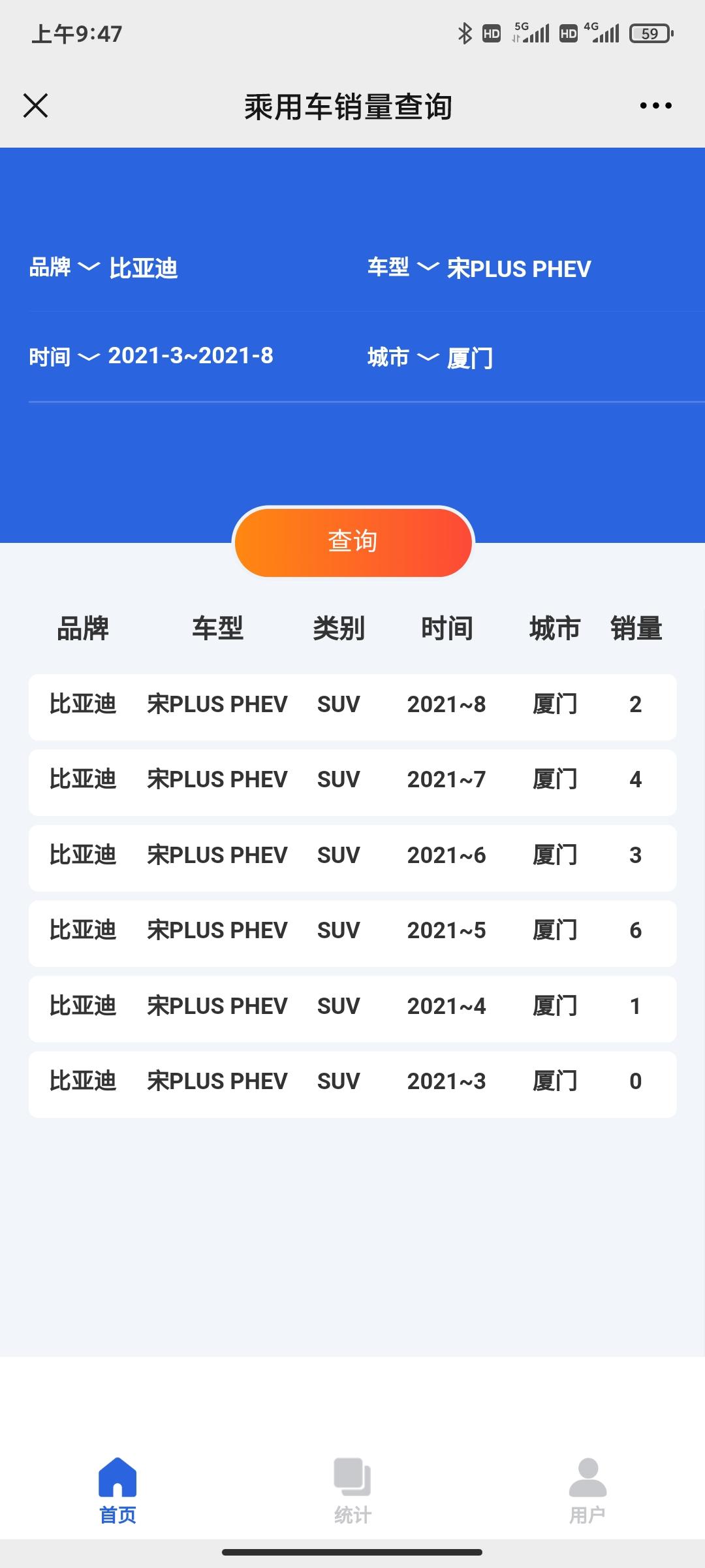 比亚迪宋PLUS DM-i 厦门这销量哈哈哈 我秦转宋等到2035年吧