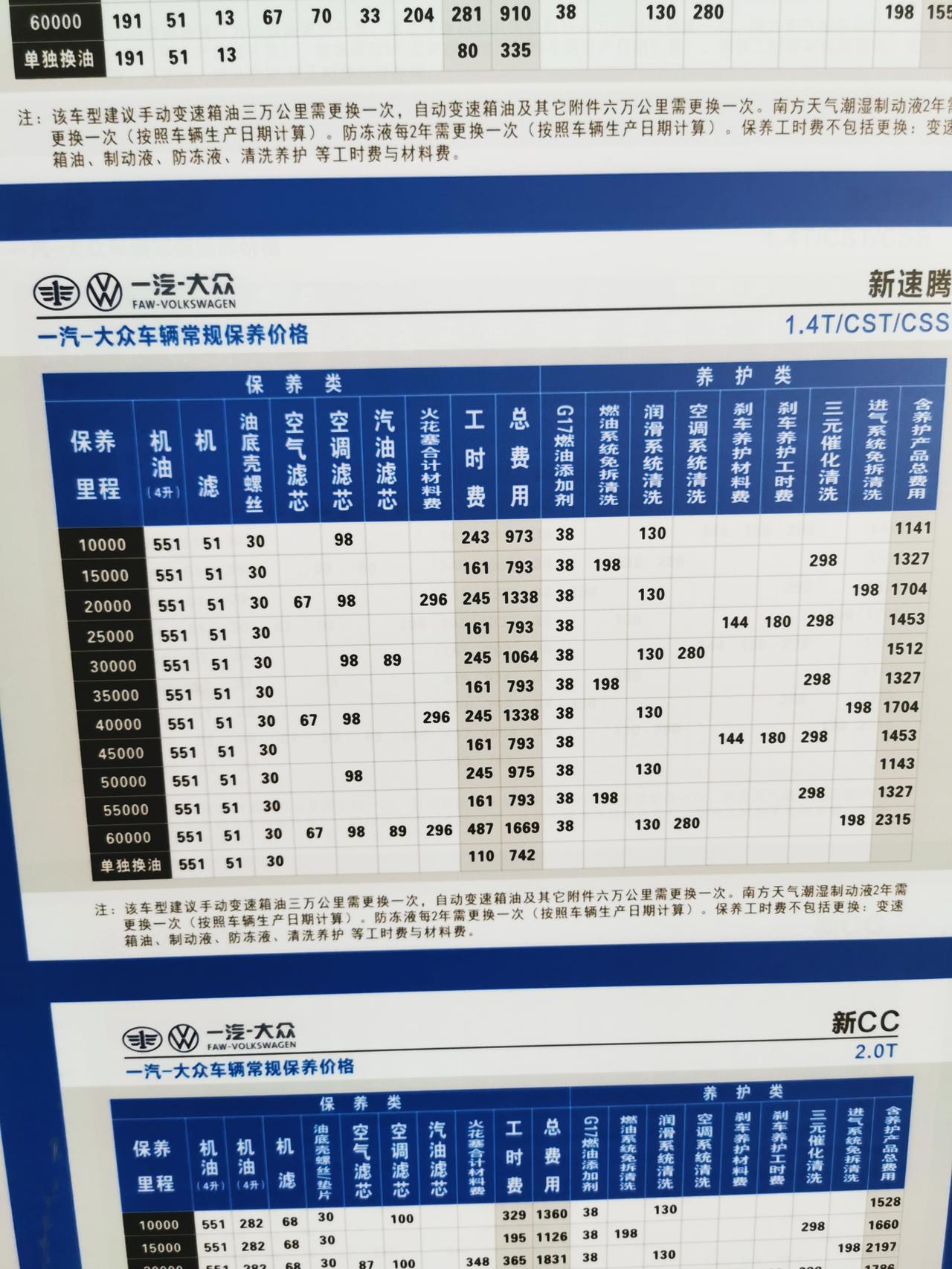 19款1.4T速腾10000公里到4S店换了全合成高级机油，现在跑了15000了，4S店打电话让我5000公里保养一次，