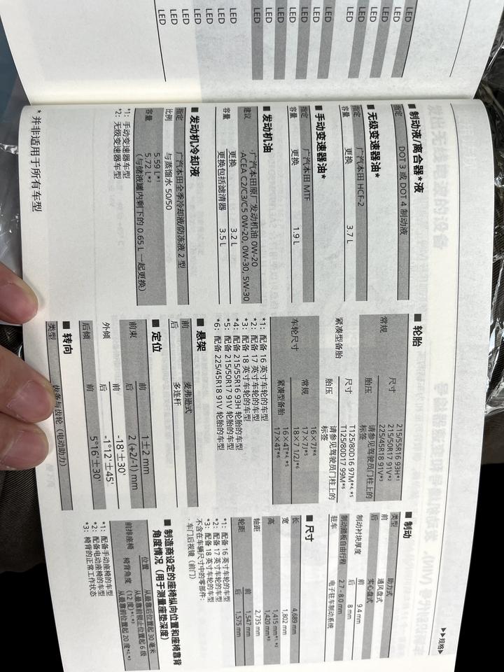 型格保养用什么规格机油？原厂是绿桶0W-20，说明书上也写了能支持ACEA 0W-20、0W-30、5W-30的。我在4