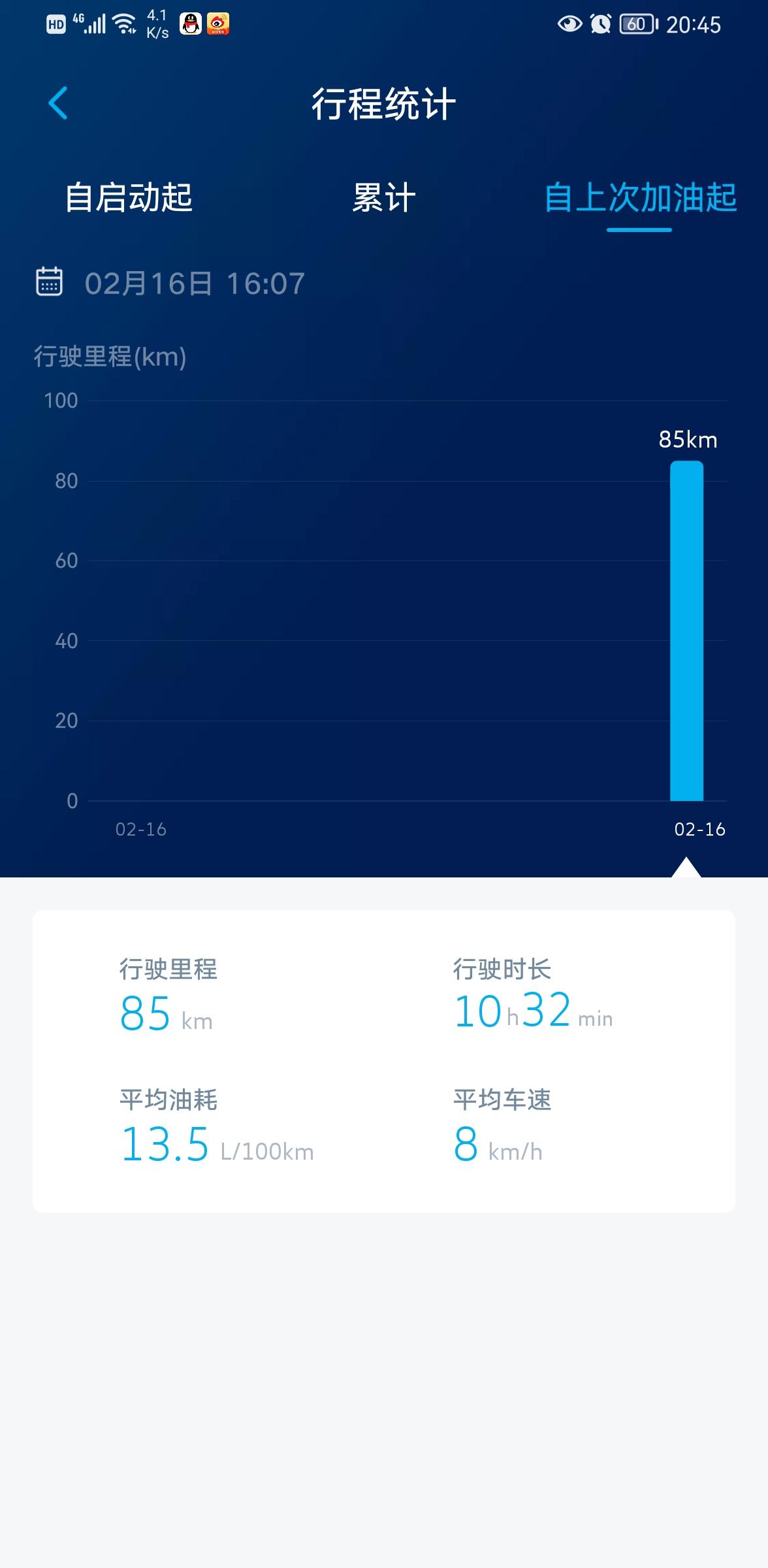 大众途岳 正月初七提的车，还没有跑到100公里，仪表盘的油耗15，App显示13，今天单日显示8.6，请教各位，哪个显示