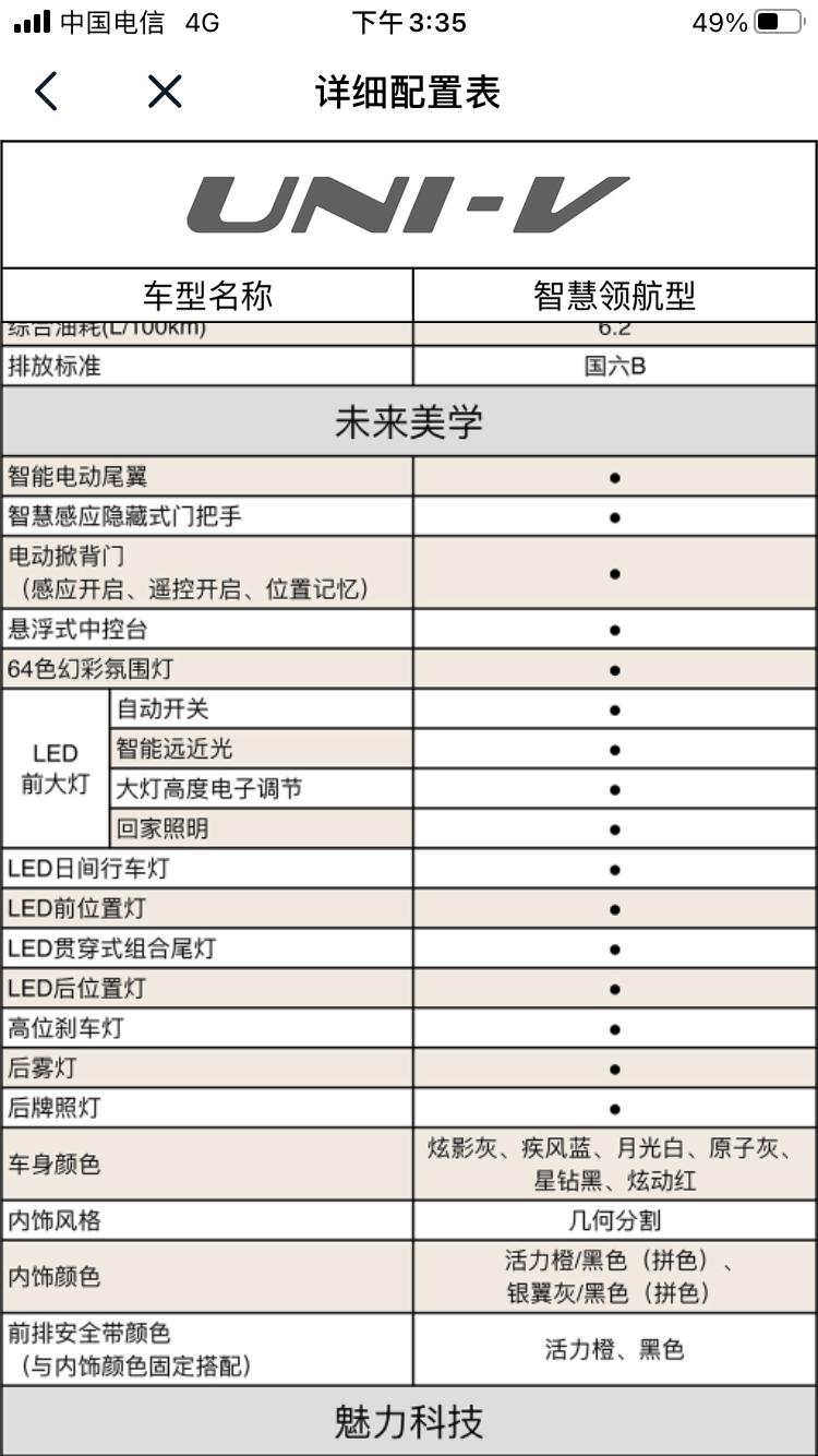 长安UNI-V 13.49顶配吧？