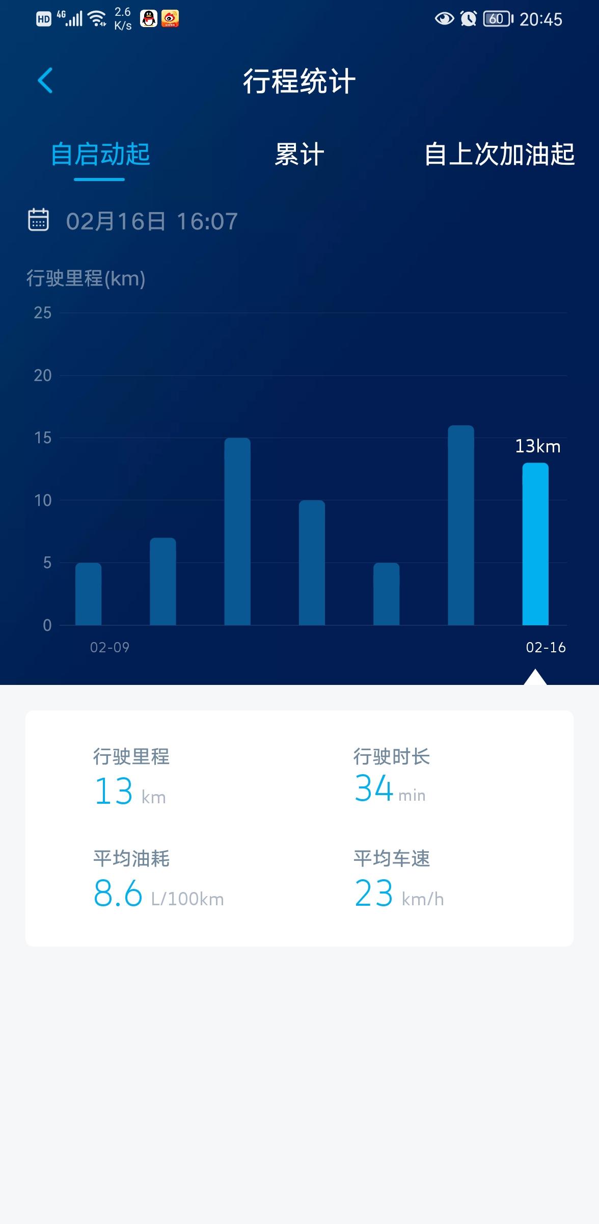 大众途岳 正月初七提的车，还没有跑到100公里，仪表盘的油耗15，App显示13，今天单日显示8.6，请教各位，哪个显示
