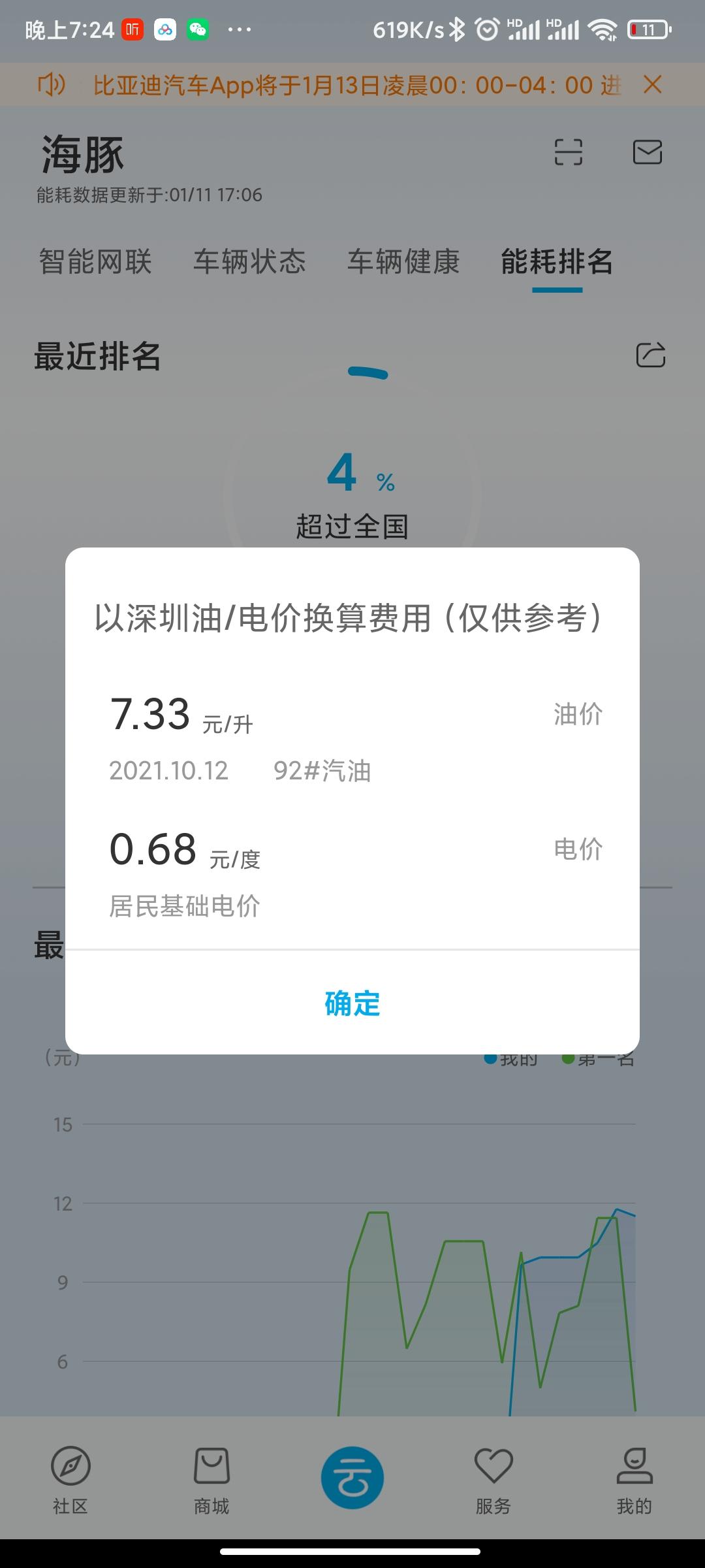 比亚迪海豚 app能耗排名里的电价能自定义设置吗？