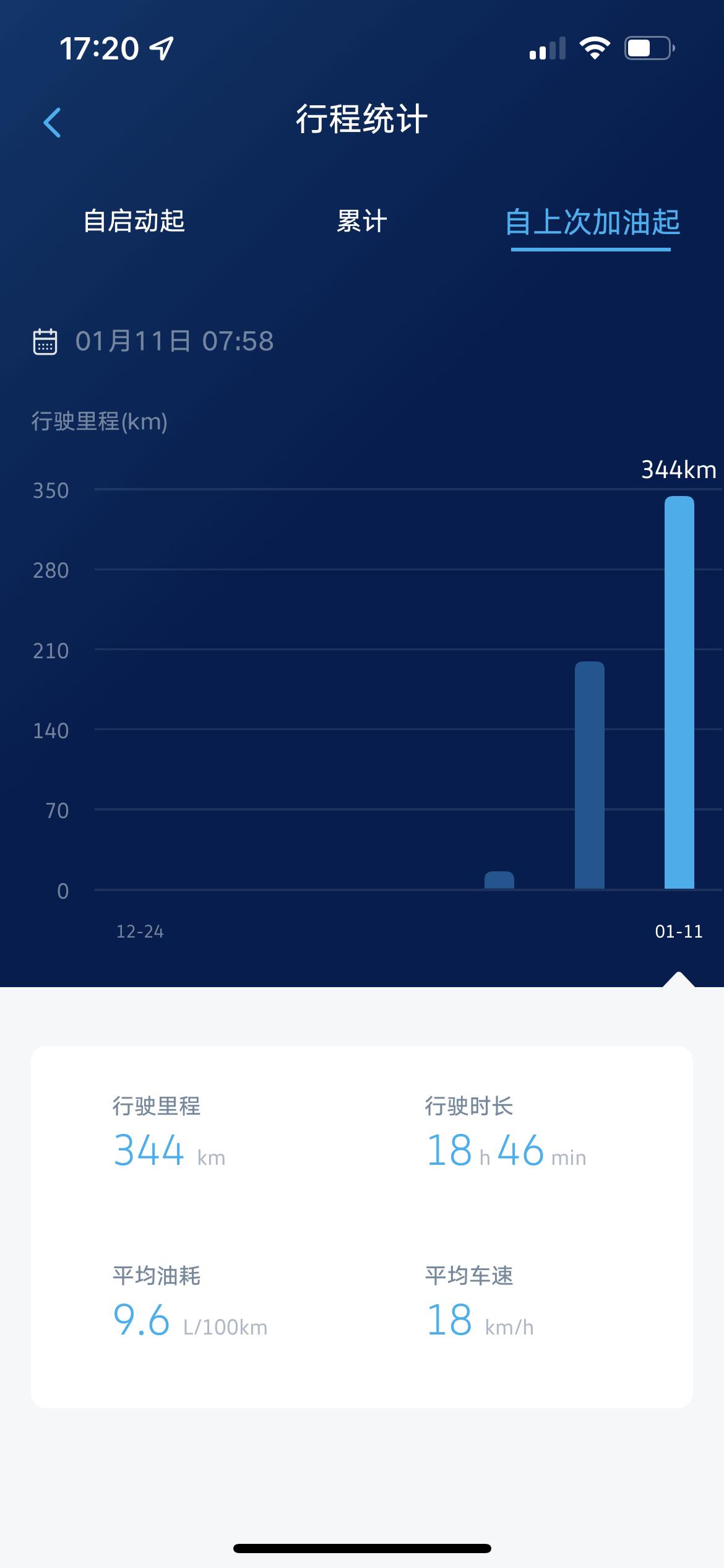 大众途岳 咱就说刚买车开了半个月，平均油耗9个多是不是有点高啊