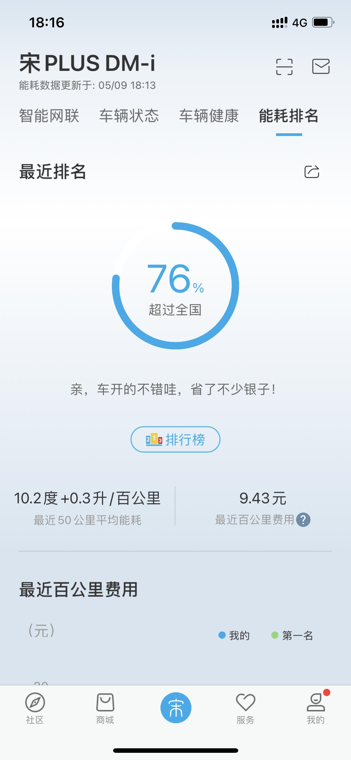 比亚迪宋PLUS DM-i 磨合期是不是就是开hev然后多用油？那暂时不充电了？我油没咋用过呢