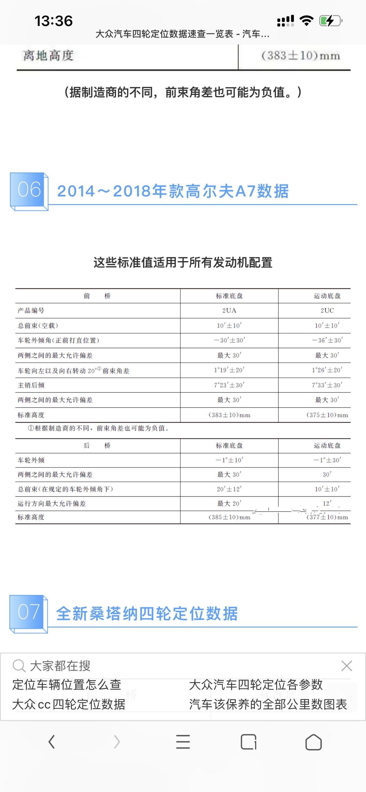 高6 GTI2.0t 12款 请问四轮定位数据是用高尔夫6的么？还是有自己的数据？我查到14-18款分底盘的。有知道的大