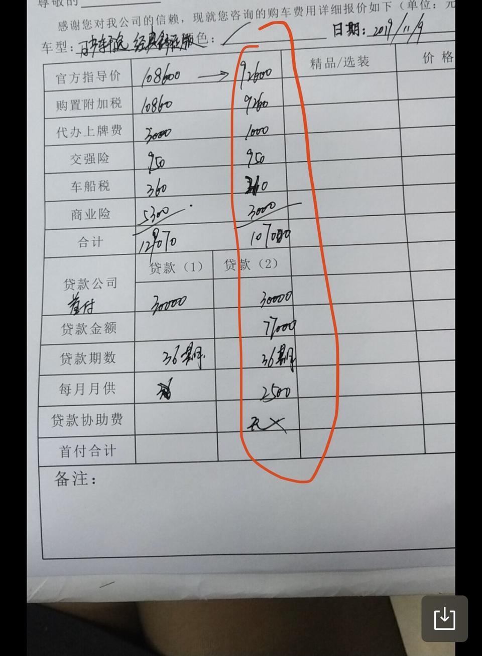 准备入手经典款轩逸 自动舒适版， 二级经销商报价全部下来107000 不是白色，销售说价格还可以谈，  人生第一台车还没下定金，有没有东莞的车友帮忙分析一下， 不知道怎么砍价 多少适合入手求支招。