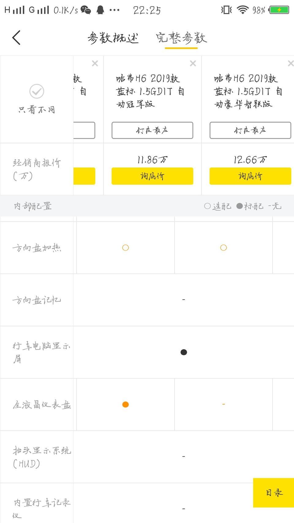 哈弗h6-我想问一下，这个是不是冠军版上都有的配置啊
