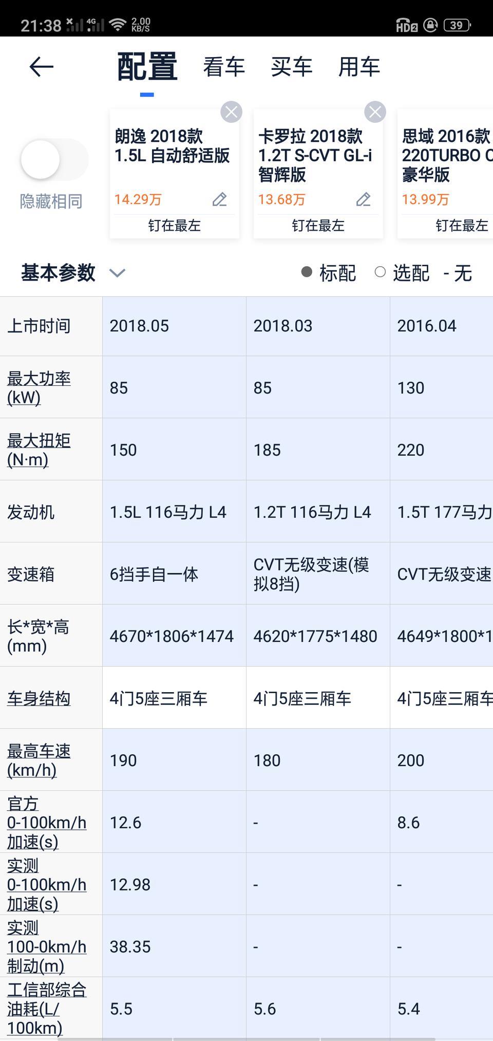 朗逸思域卡罗拉那个好空间大，家用选那个好。