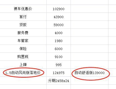 "大众朗逸plus2019新款1.5自动风尚版和自动舒适版什么落地价？麻烦新车主朋友告知一下 还有没有谈价空间，下面是去店里看车给我的价格，贵吗
