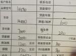 思域-大家看看贵不贵，怎么服务费这么高 。大神们解答下