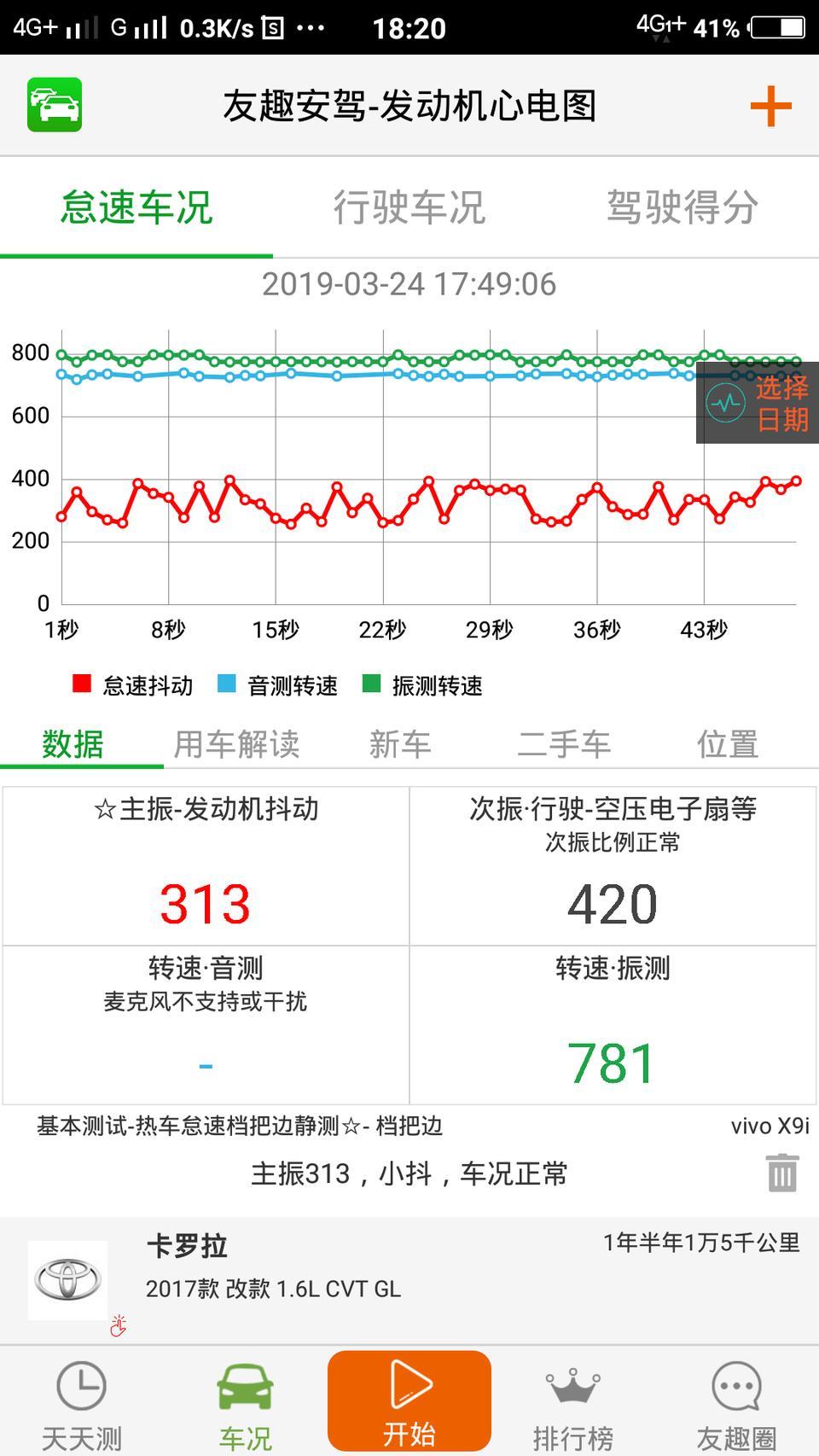 各位师傅好，前两天的问题多谢诸位的答解，上次我没将车况说清楚，现再麻烦一下各位。
17改款1.6L自动卡罗拉，2017年11月提的车，现总行程1万5千公里，按时保养。
如图，怠速测到，主振313，小抖，车况正常。此小抖我如果忽视它以后会导致问题加重么？
在2月20日车在4S店做保养时就此问题问了店里师傅，师傅打火着车告诉我说怠速台表指针稳定，没上下抖动，没事，
车才一年半不到，我所在广东连州市，环境空气质量还算好的，气门应该也不庄，积炭应该还没有
车还在质保期内，此小抖问题会不会是机脚垫的关系？如是4s店