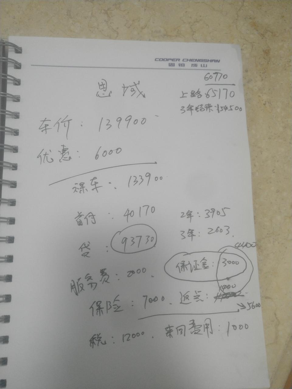 本田思域劲动版，分期这个报价已经到底了吧，保证金3000是必须的嘛，保证金说是厂家收的，贷款还完之后还退。