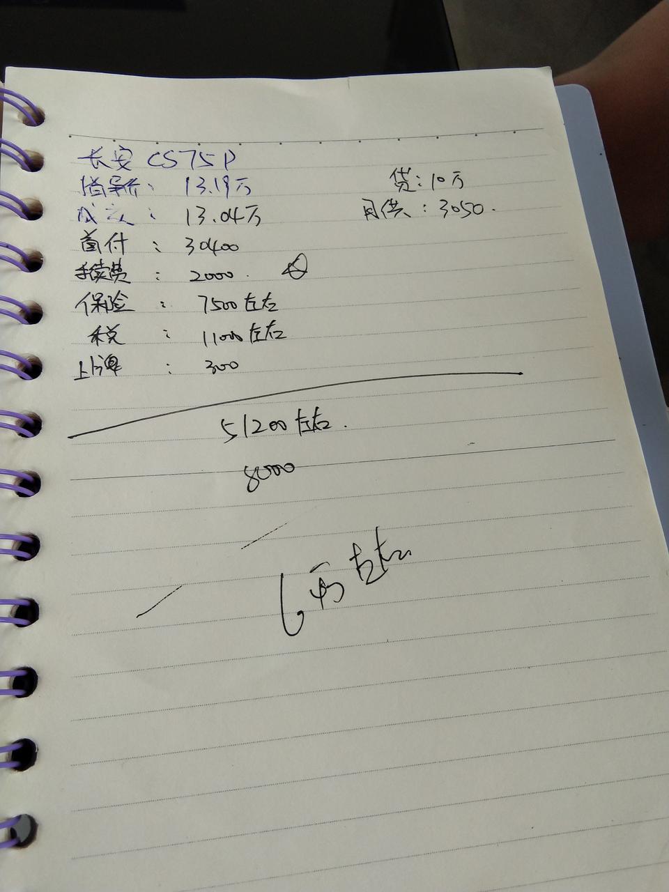 长安cs75 plus-今天去问的价，1.5t自动尊贵型。 这个价有没有被坑呀？首付51200   贷10万月供3050。求求各位大神指教！！！??