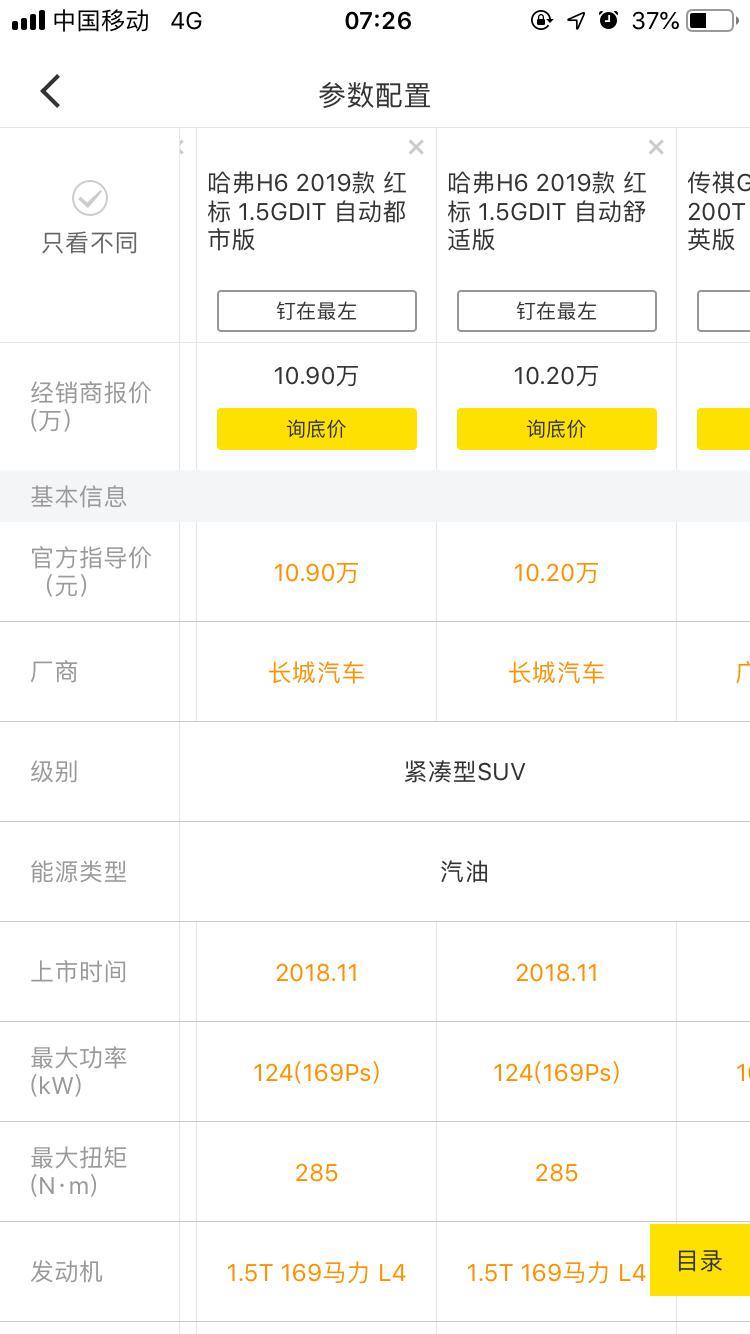 哈弗h6-哈佛h6 2019款 红标 1.5GDIT 自动都市版和 2019款 红标 1.5GDIT 自动舒适版 有什么不一样吗？一个是都市版，一个是舒适版，看官方参数都一样；还是我是在深圳的 就平时上班下班开车，有必要买2.0的吗，我想省油，听说1.5的会更省油一些；1.5和2.0的一般耗油大概是多少？