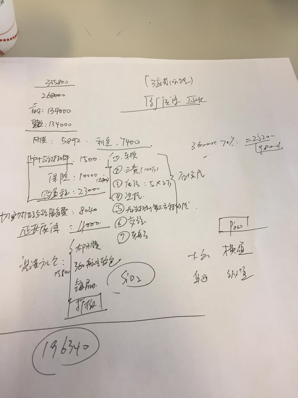 奥迪a4l-2019款A4l，40时尚型，老师们给看看这个价格是不是高了！陕西延安