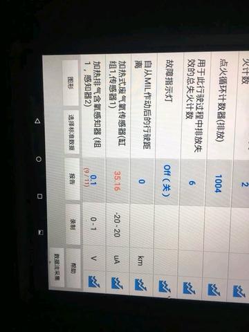 马自达3 昂克赛拉-问一下大家有出现过这个故障码得么？    p0171气缸列1燃油量过少
刚换完高压油泵 又出现这个故障，修理厂说是前氧传感器有问题 让我换个氧传感器， 现在油耗很高  应该怎么办啊