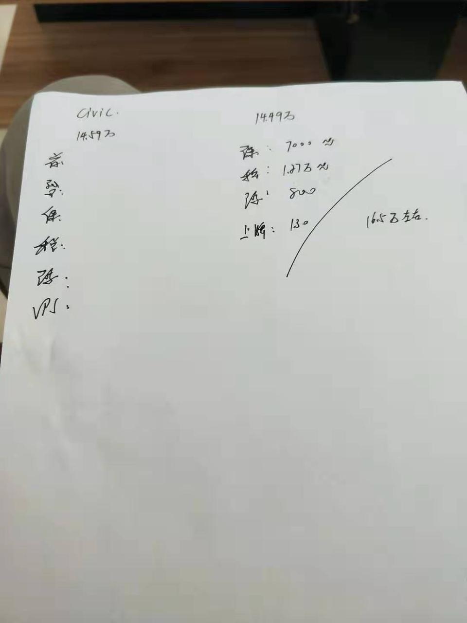 十一去了4s店，看了燃动版思域，销售说全款16.5左右落地，没有放价格，大家看一下这还有多大的下降空间，本人在一个四五线小城市
