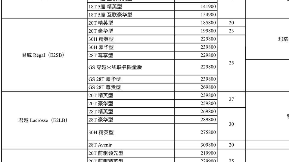 19款别克君威1.5豪华裸车15万多点，2.0T尊享版17万多点？选哪个？