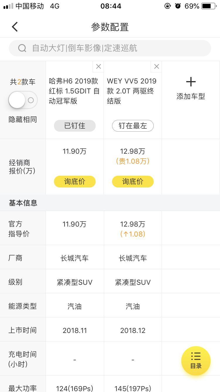 哈弗h6-这两款车对比的话，哪款性价比高一点啊，本人对车的知识懂得不多！本来准备买这款H6，但忽然又看到这款V5的外观挺好看，配置对比下好像差不多，价格也没差很多，剩下的就不懂啦，希望各位大神给点意见哈