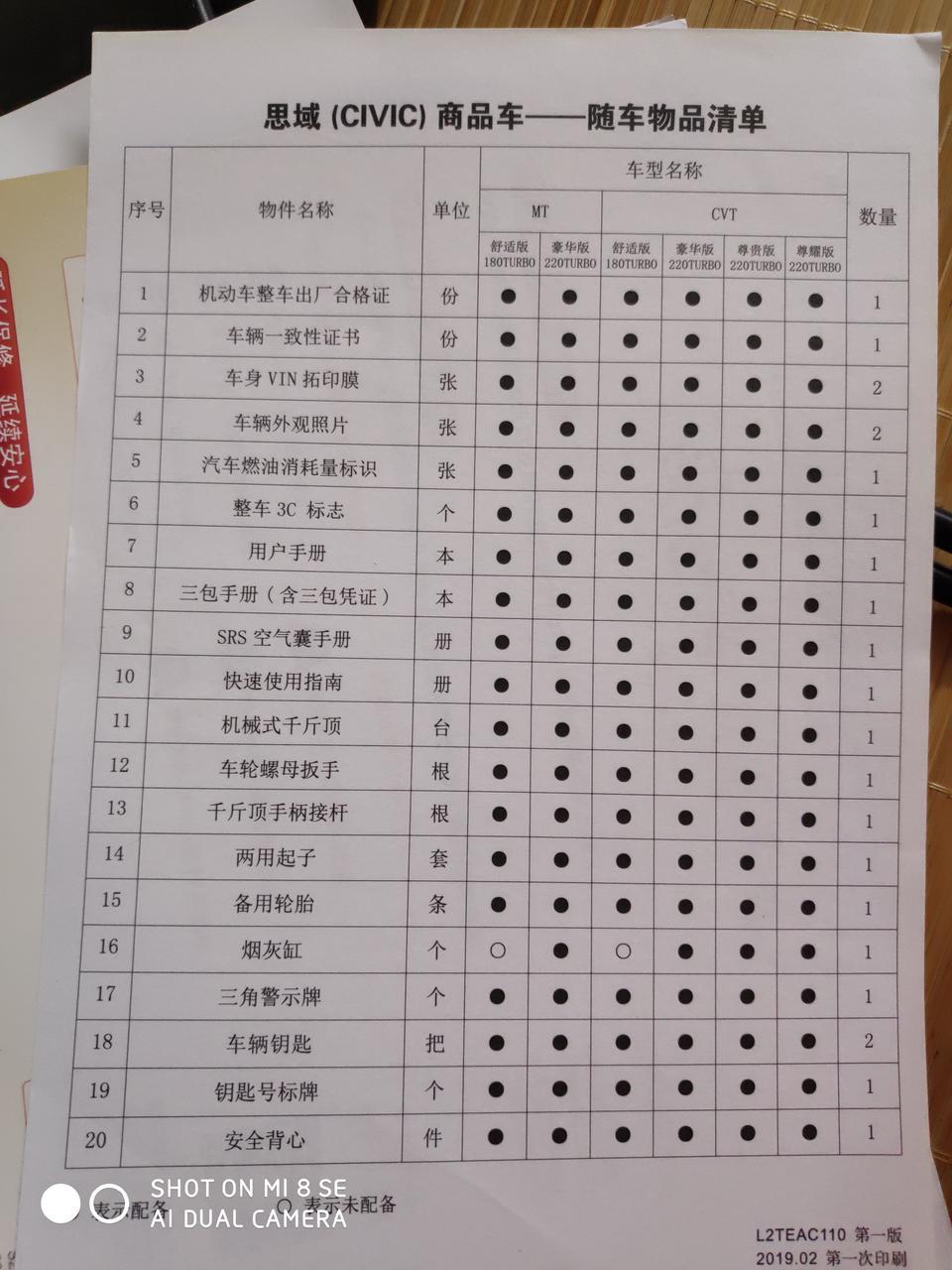 思域-今年3月份提的车，提车的时候没注意看，现在才发现没有合格证，没有车辆一致性证书和完税证明，问销售人员说上牌之后这些都没有的了。牌照保险什么的都在4S店搞定了，就是少了几个证件，各位大神你们提车都有这些证件吗