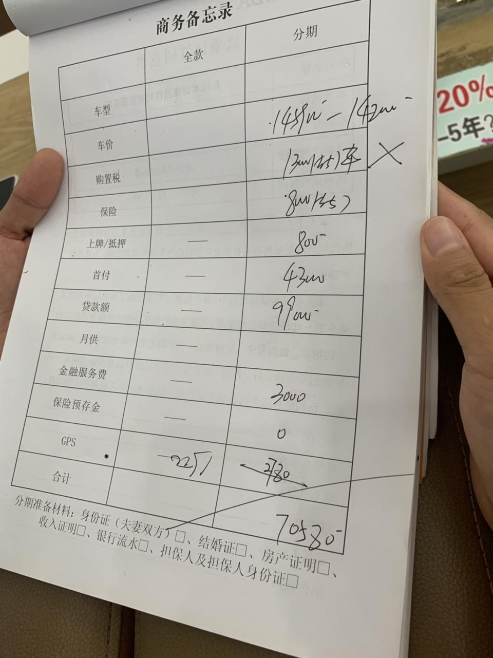 2019款思域燃动版145900优惠4000元裸车价141900，分期三年，gps1500，金融服务费3000，保险7000多，送真皮座椅送led灯，4s店说送的车膜和行车记录仪都不好不推荐我要，大家看下这个价格合适吗？在线等?