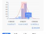 请问圈内各位大神，15万左右，考虑14代轩逸好一点还是别克君威好一点，小白贷款购车，请关照一下！多谢！