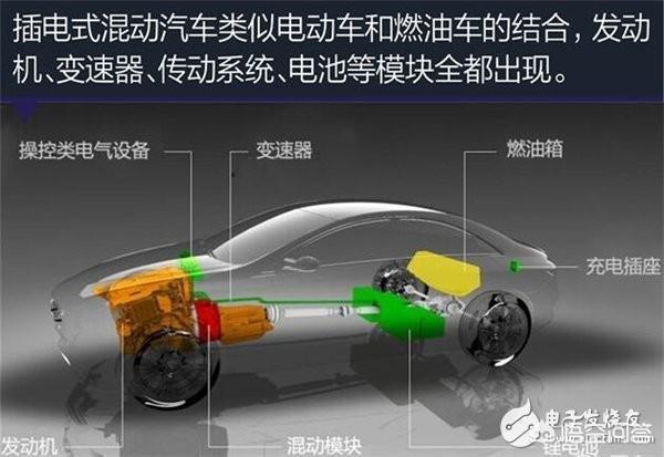 卡罗拉-混动版车型技术这么成熟，为什么就发展不起来呢？