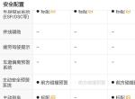 朗逸-刚提的19自动舒适1.5，怎么没有前方碰撞预警？大神们求告知