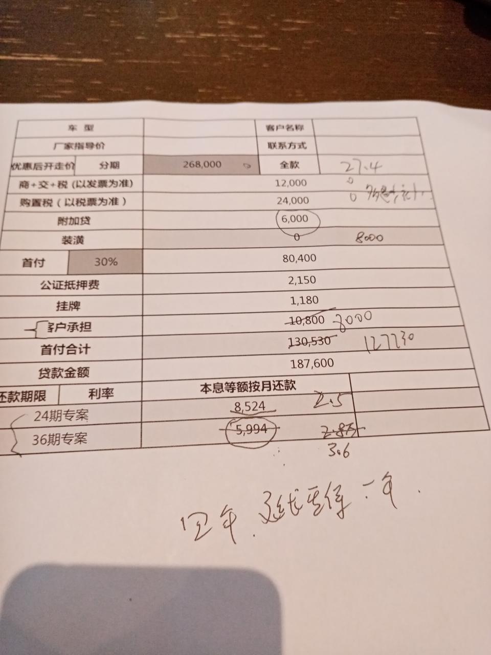 奥迪a4l-想买时尚款 坐标西安 4S给算得 大家帮我看看是不是有点贵了