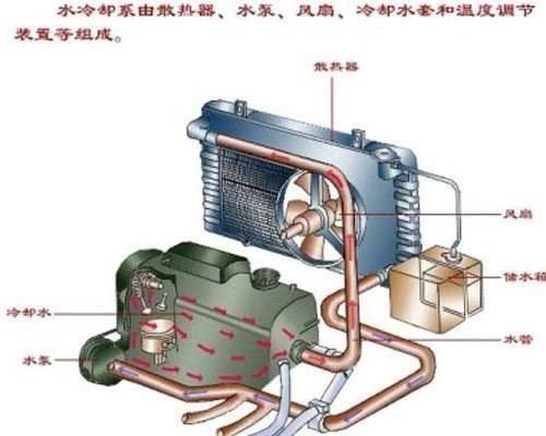 卡罗拉-汽车冷却液和防冻液有什么不一样，你知道吗？
