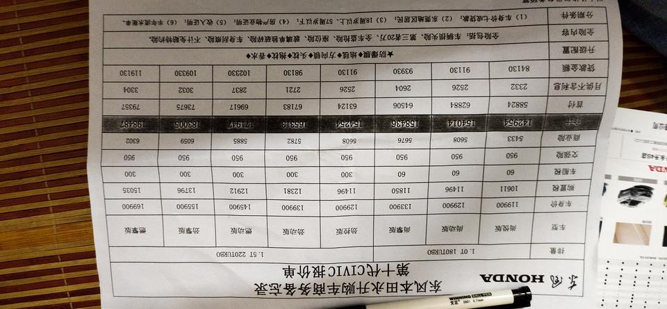 老铁们！2020款思域劲控手动挡国六的车裸车最低多少钱能拿下！理想价裸车12拿下...