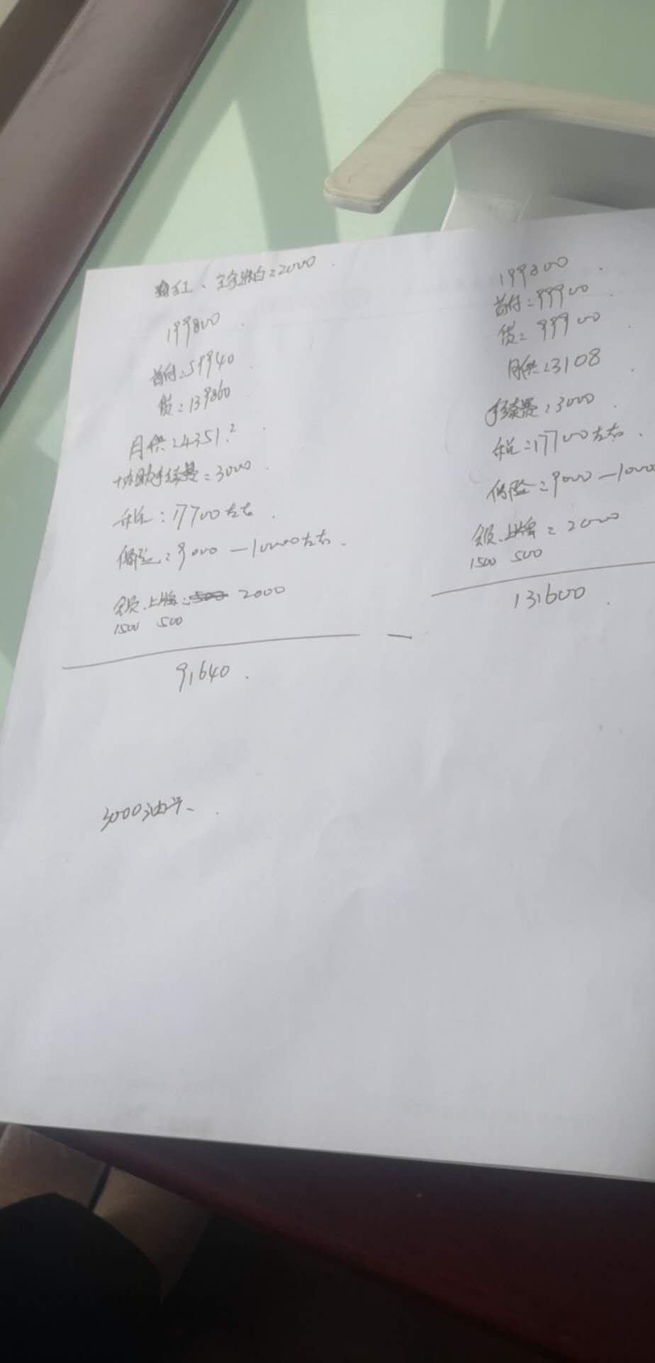 凯美瑞2.0豪华版  加上分期利息一共上路24万左右 送了三千块油卡  这个价格是不是高了