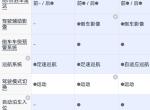 我想请教一下。我是2019款别克君威精英版。。。是5-30号提车。真是国五国六的切换季。。。我现在想知道怎么查询自己的车是国六A还是国六B。因为我买的是国六B。怕被四儿子坑！所以想自己了解！！！！