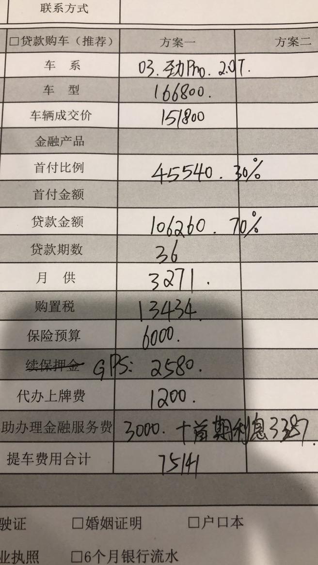 领克03-2.0劲pro贵吗？