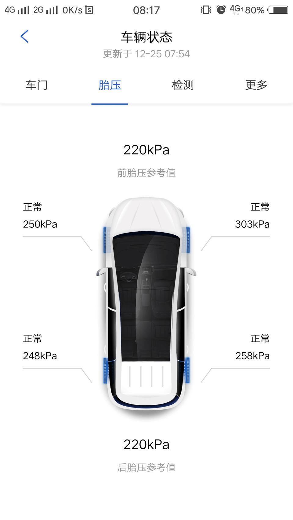长安cs75 plus-右边车胎有点高？正常？