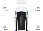 长安cs75 plus-右边车胎有点高？正常？