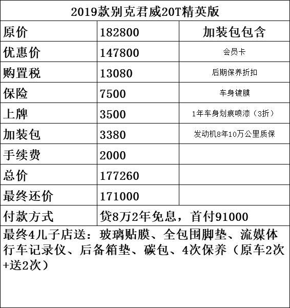 各位老师大神帮忙看下，准备上君威20T精英版，4儿子店报价如下，帮忙参考下价格如何，谢谢。