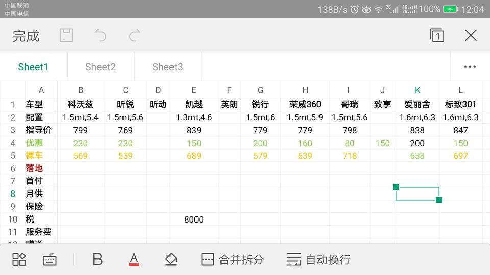 科沃兹-坐标南京，想买个代步车，预算大概首付4万落地月供不超2千，不求配置只求省心，网上看了几款车，明天去车展看看，求推荐优先看哪三款