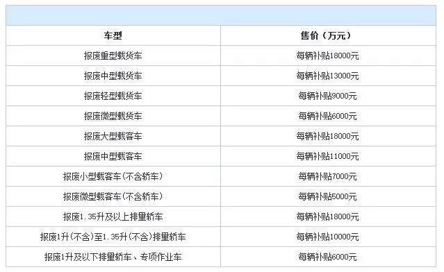 卡罗拉-2018年私家车强制报废年限及补偿标准正式出炉，你的车还能开多久？