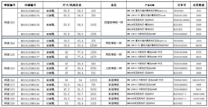 请问哈弗H61.5铂金冠军版现在裸车价是多少钱？