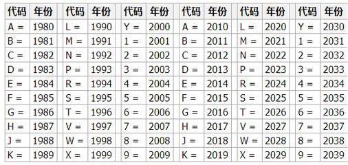 2019款日产轩逸 1.6L智联尊享版 这个保养数据对吗