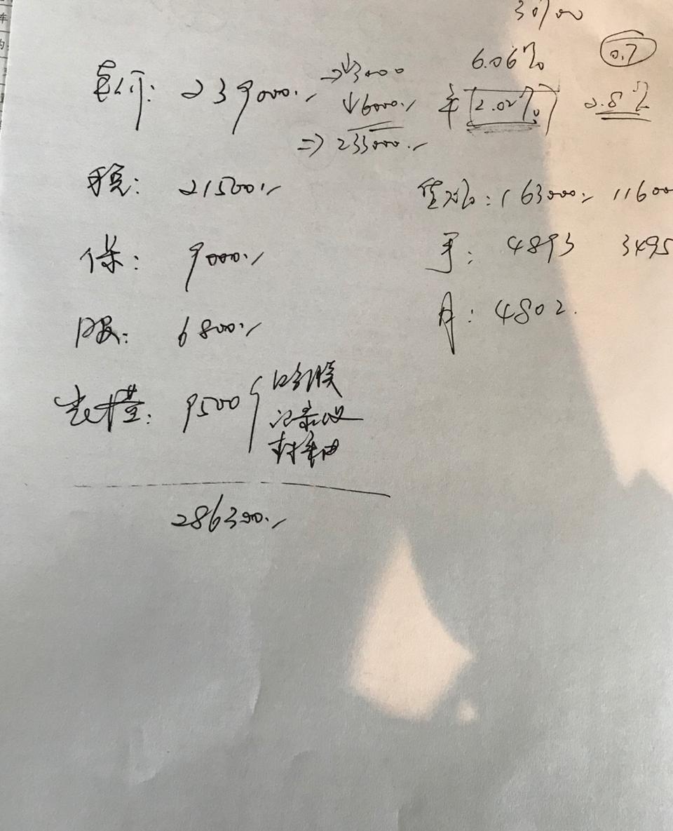 奥迪a4l-小白一名 上海这边 想买19A4L进取 能帮我看看这个价格还能谈么