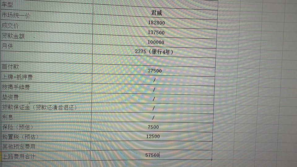 君威-汽贸报价， 能砍多少？