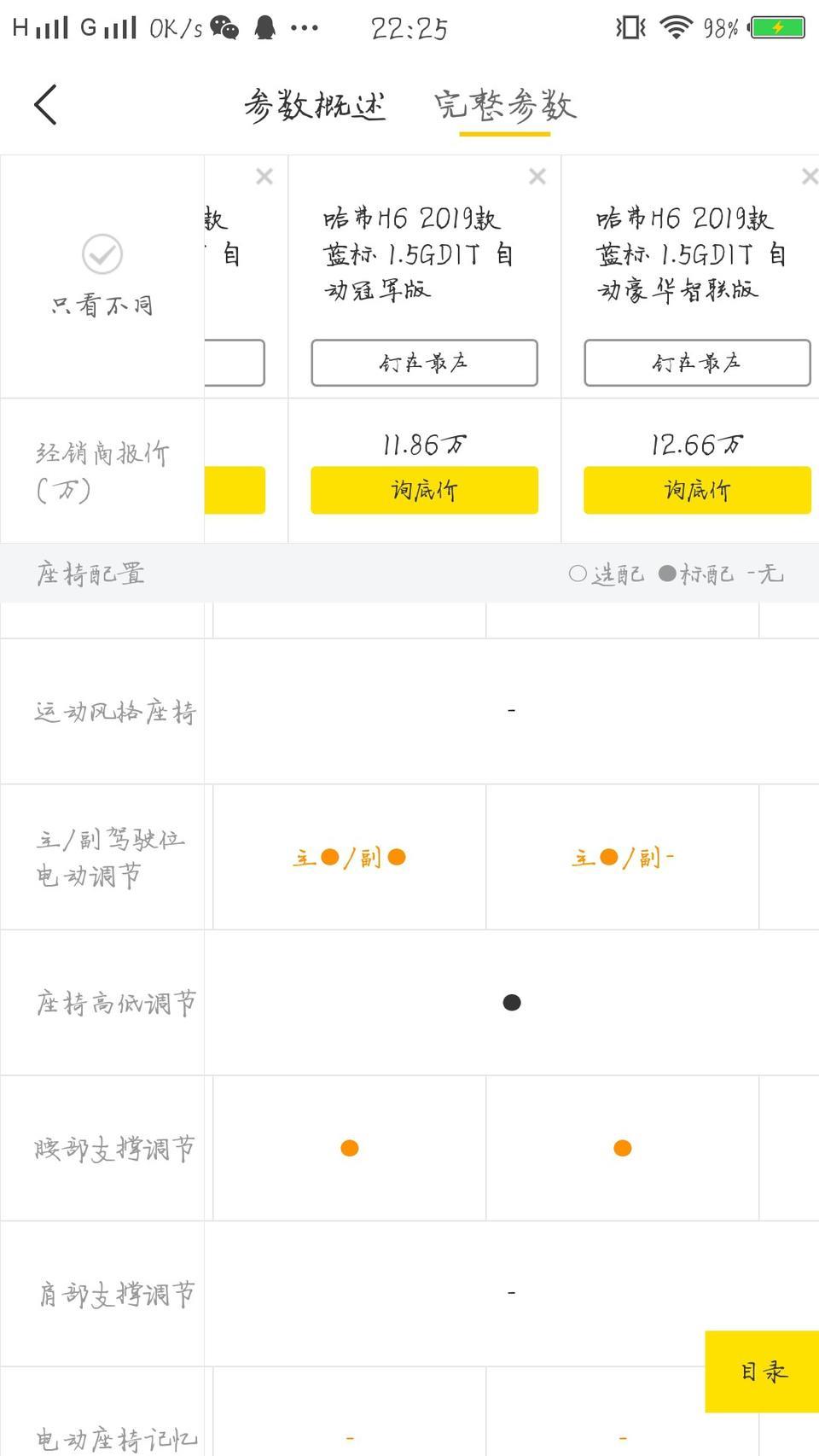 哈弗h6-我想问一下，这个是不是冠军版上都有的配置啊