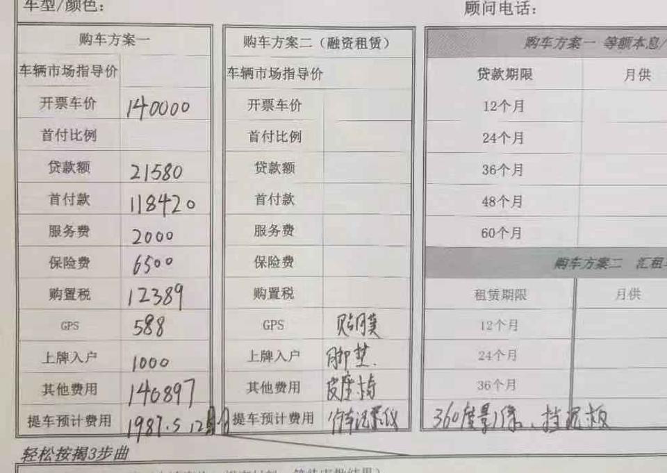 思域-1.5T燃动版首付140897元，贷2万，贷一年，每月支付1987.5
元。算起来就是落地价164747元，价格贵吗？